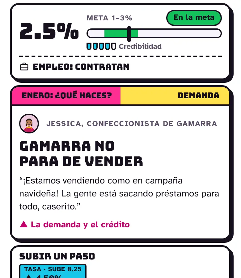 El tablero con la inflación en la meta, el empleo y la credibilidad, y la carta del mes: Gamarra no para de vender.