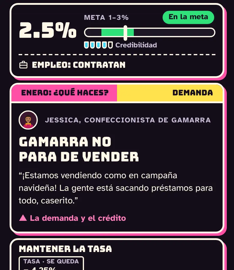 El tablero con la inflación en la meta, el empleo y la credibilidad, y la carta del mes: Gamarra no para de vender.