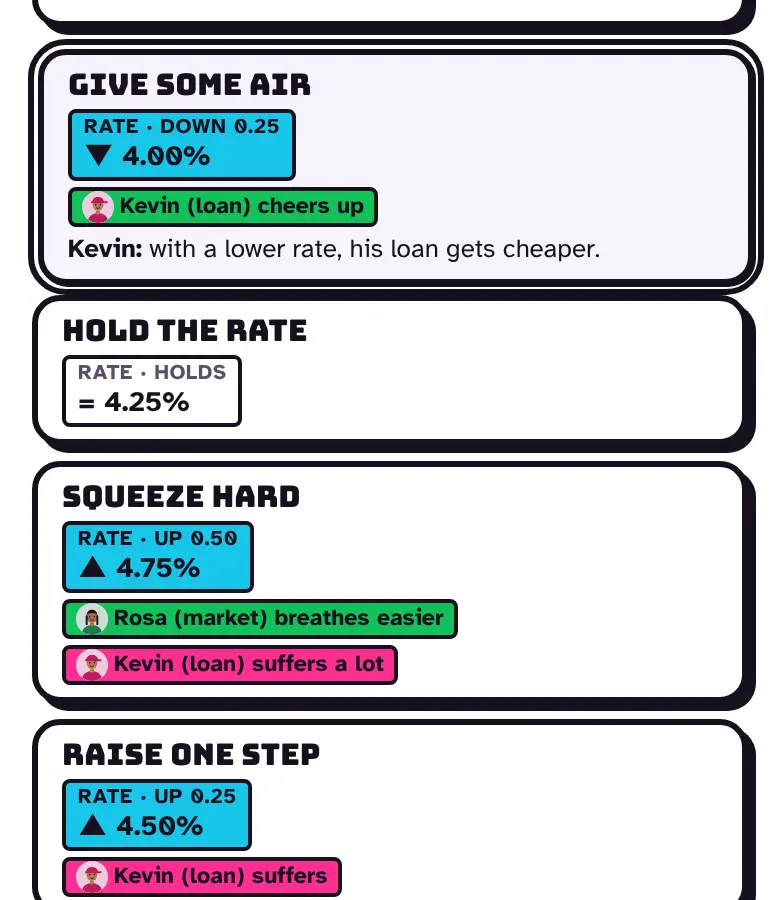 A response selected, with what it does with the rate and who it helps or hurts.
