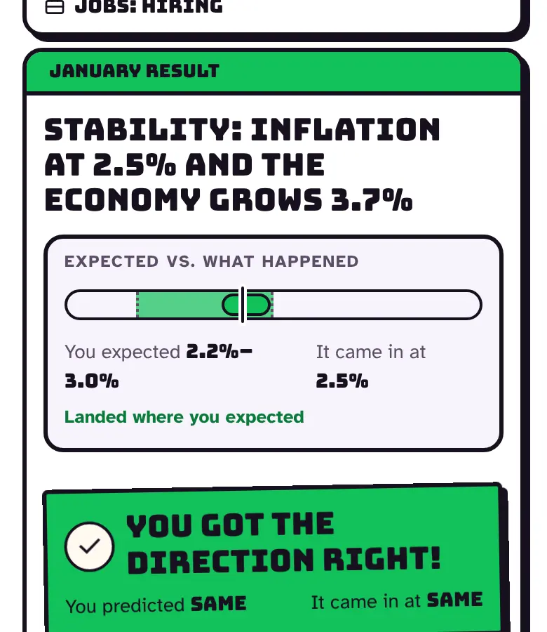 January's result: inflation compared with what was expected, and the prediction sign.