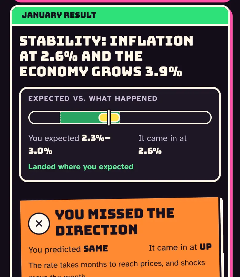 January's result: inflation compared with what was expected, and the prediction sign.