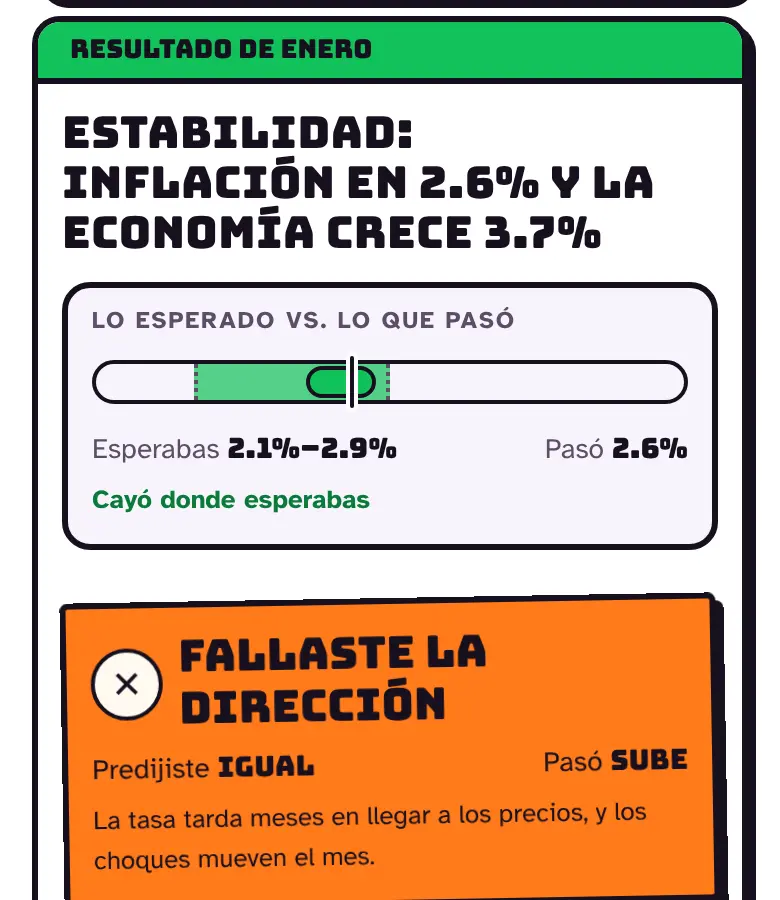 El resultado de enero: la inflación en 2.6%, cayó donde se esperaba, y el letrero de la predicción.