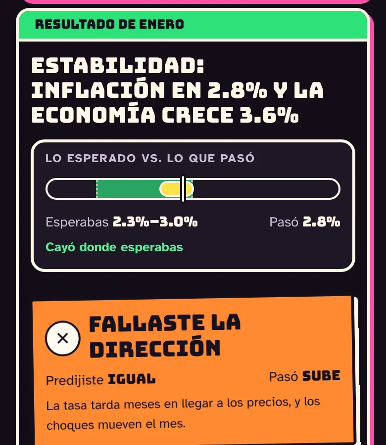 El resultado de enero: la inflación en 2.6%, cayó donde se esperaba, y el letrero de la predicción.